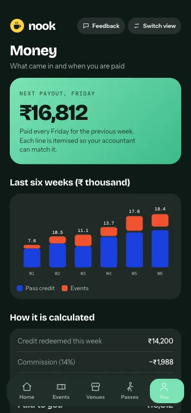 Money screen